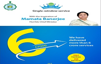 We have delivered more than 6 crores services